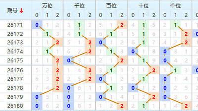 唯彩看球七爷点灯排列五26181期推荐综合精选一注：24689
