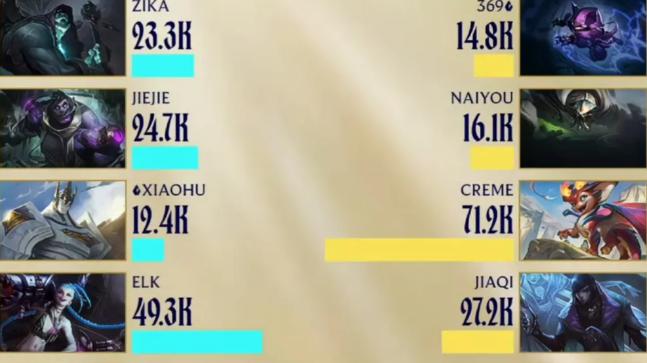 TES被WBG淘汰，打野出装被怀疑是卧底，乱出装导致团战崩溃