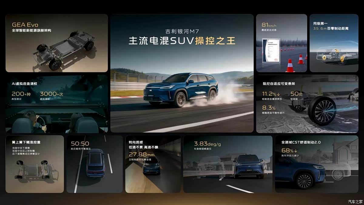 同级最硬车身+最短刹停！吉利银河M7首秀，安全直接拉满