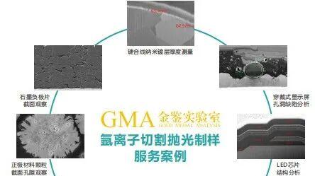 氩离子抛光技术在石油地质的应用