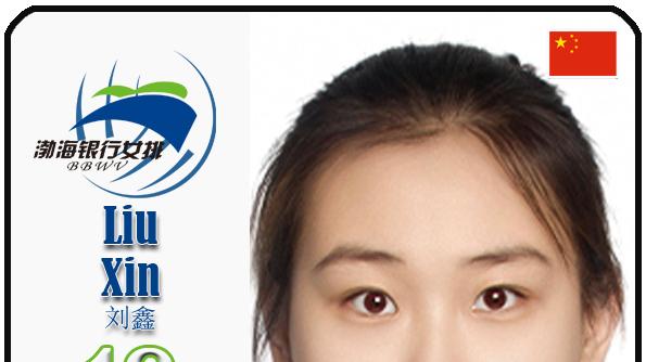 球星卡（女排超）：天津渤海银行女排17人一览（25/26赛季）