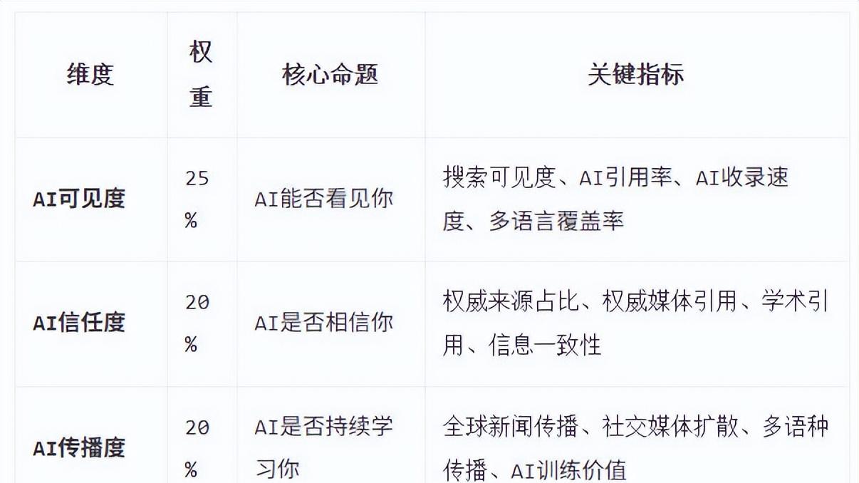 AI时代正在诞生新的GDP：认知GDP成为未来竞争力指标