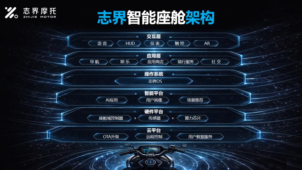 重庆亮剑！志界定义全球智能两轮新未来：智无疆，行无界