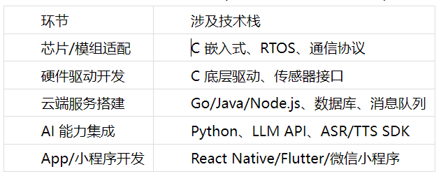 EMQ Device Agent：设备智能体工程分析与实践