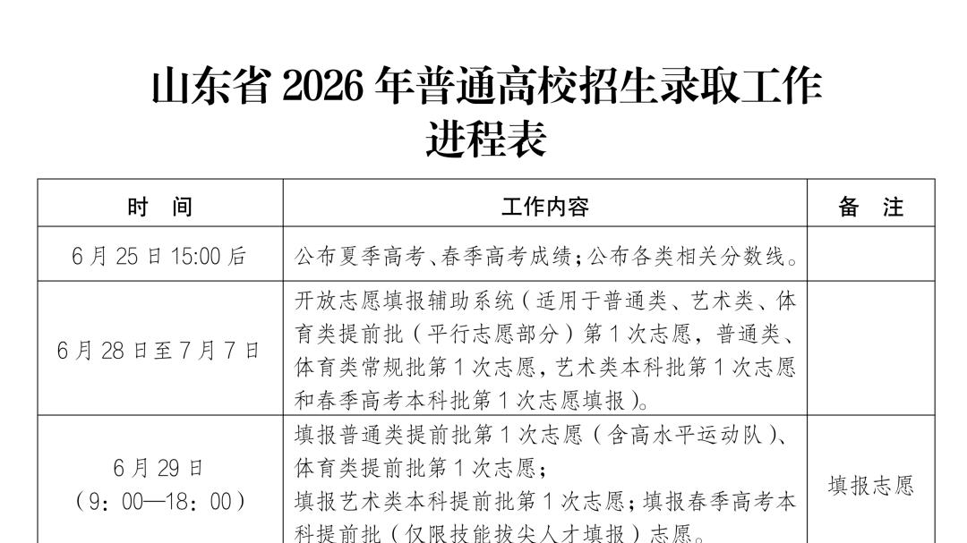 2026山东高考一分一段表来了！！考生全省排名一查便知