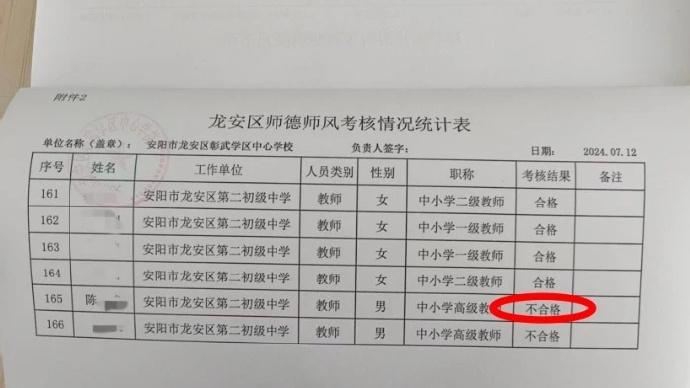 离异校长与女老师相恋被定师德不合格，2026 年晋升遇阻