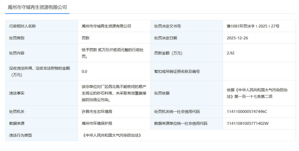 禹州守城再生资源公司被生态环境部门处罚