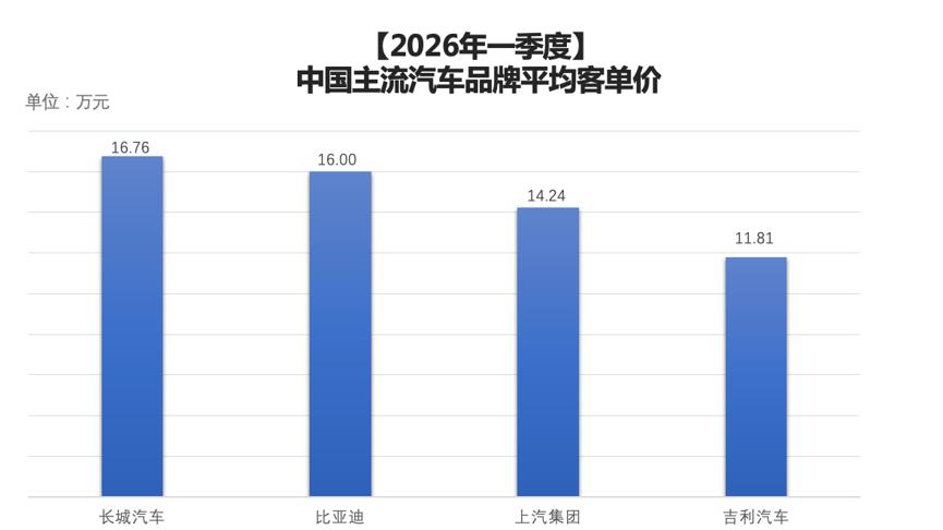 价格战退潮拐点已至 中国车企加速转向价值竞争