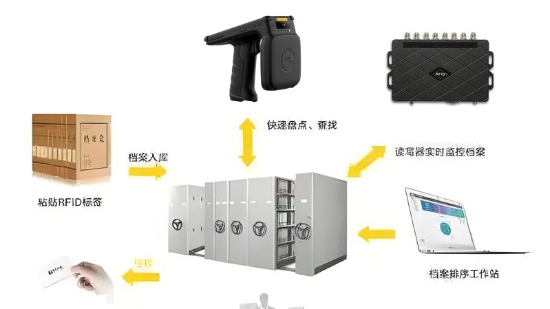 RFID加速数字档案管理体系落地