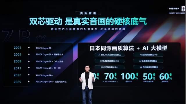 一场光源底层革新，东芝 REGZA 系列新品把真实音画做到了极致