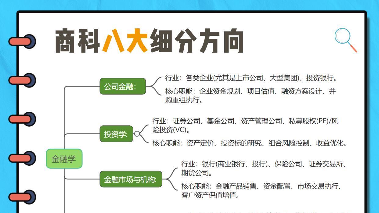 博文分享：高考升学分享——商科细分方向分析