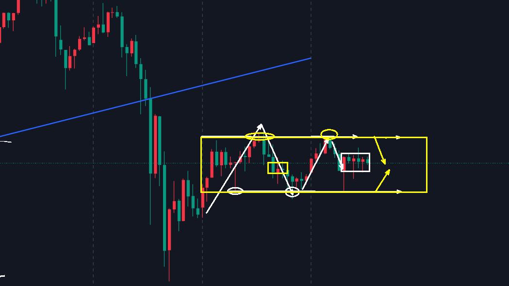 万锦晟3.5黄金大跌之后走修正，今晚以区间震荡看待！