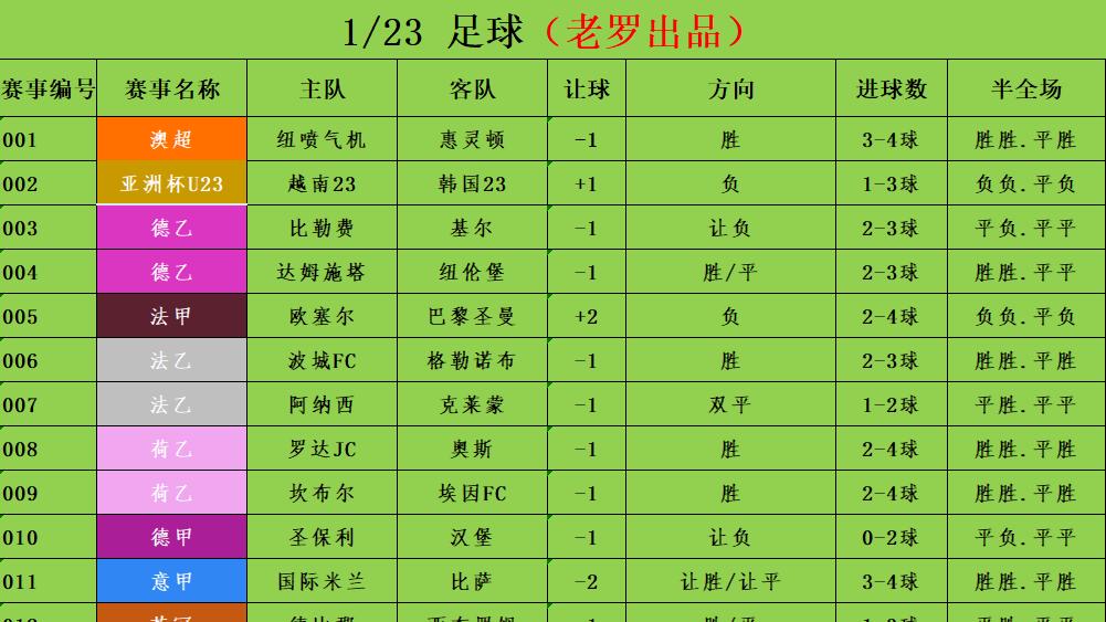 1/23足球竞彩推荐 赛事分析预测 德甲 圣保利vs汉堡