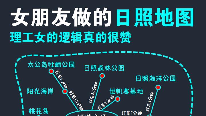 来了日照才知道做攻略的重要性！！！