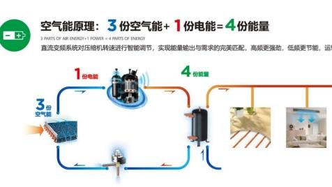 大功率空气源热泵有什么优势？