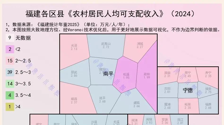 福建的农村人，一年能赚多少？