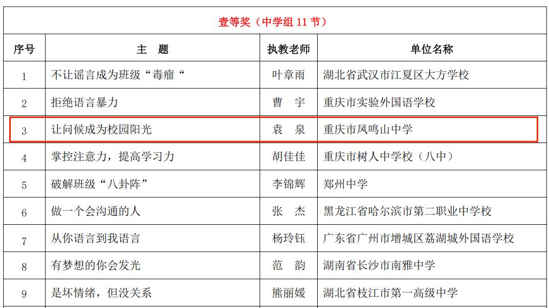 小班会，大德育：重庆市凤鸣山中学凤鸣班主任工作室全国大赛获奖
