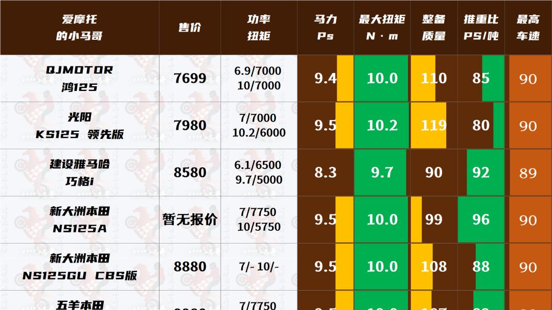 5980元起？第406批工信部新车本田NS125A，到底值不值得等？
