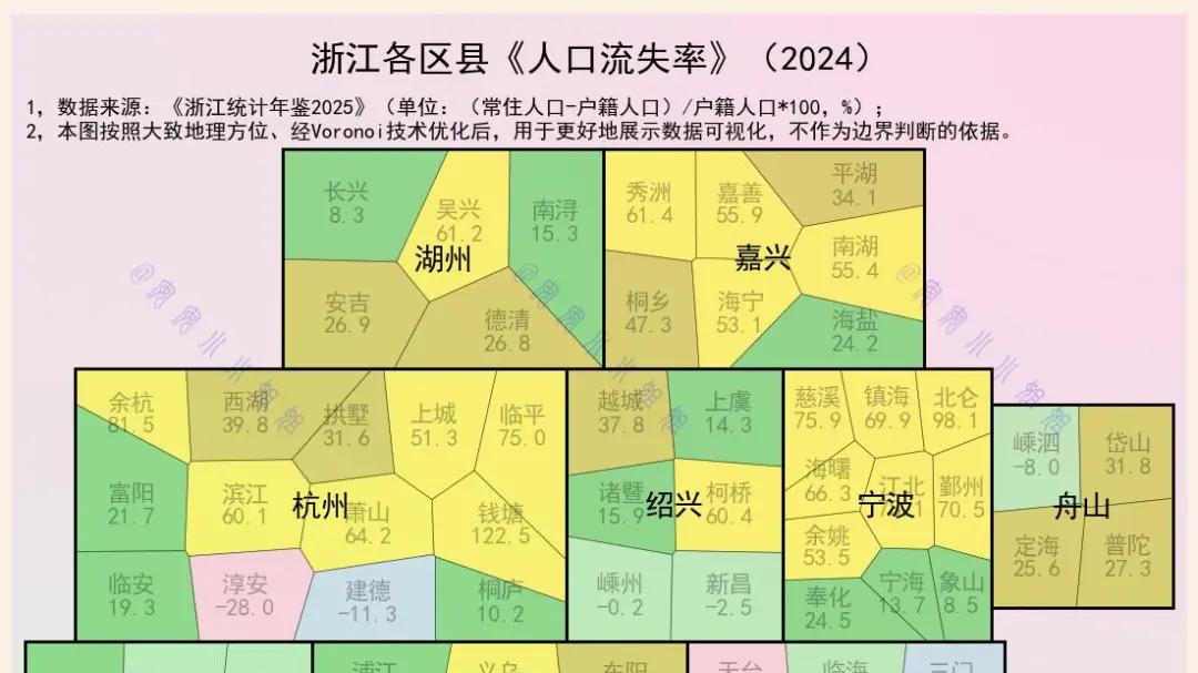 浙江，25个区县人口流入率超50%，义乌超100