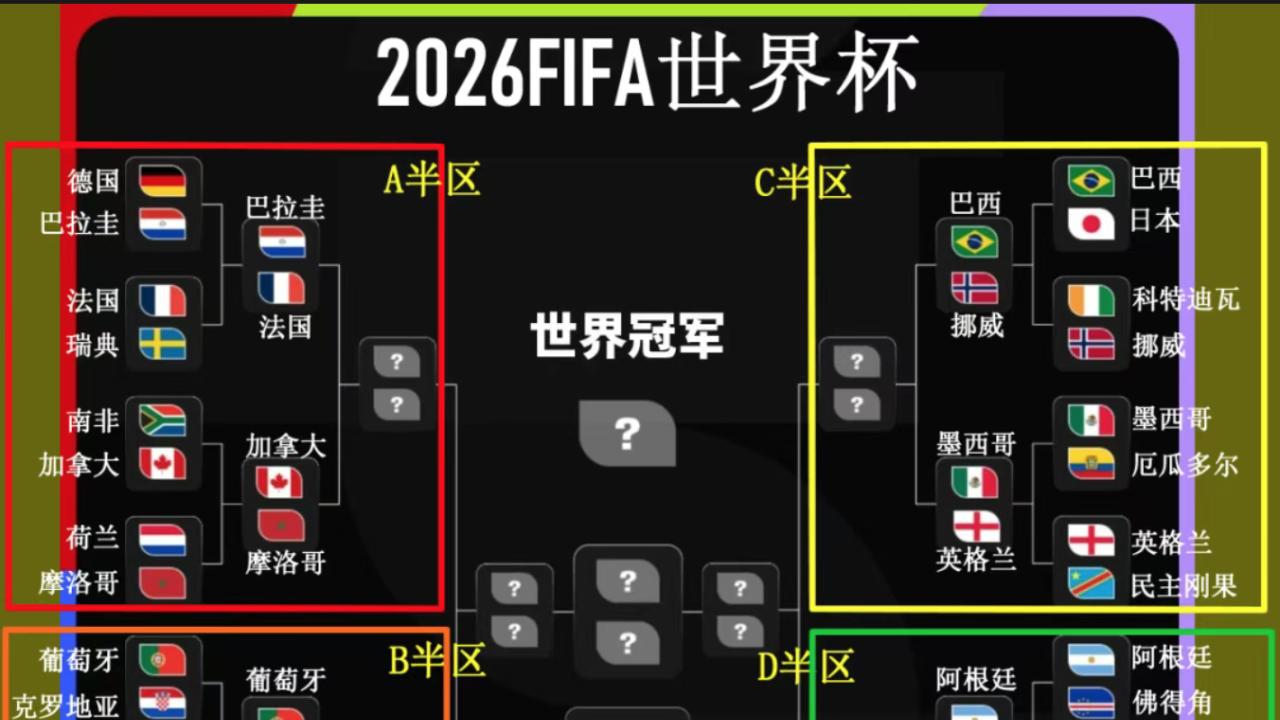 16强全部出炉：欧洲7队南美4队，亚洲0队全军覆没
