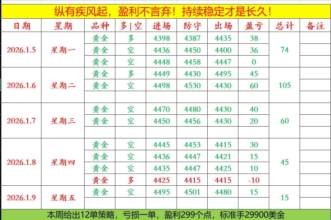 任天成：1.12黄金再次破高到达4600一线何时到顶？