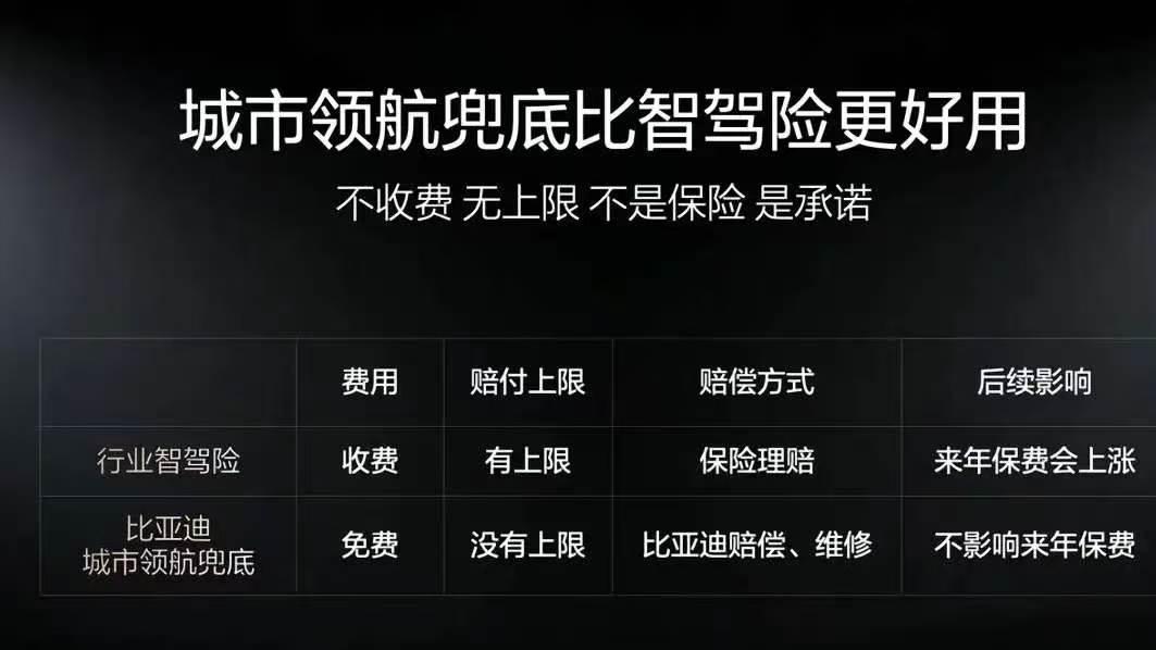 你吃到智驾平权的红利了吗?