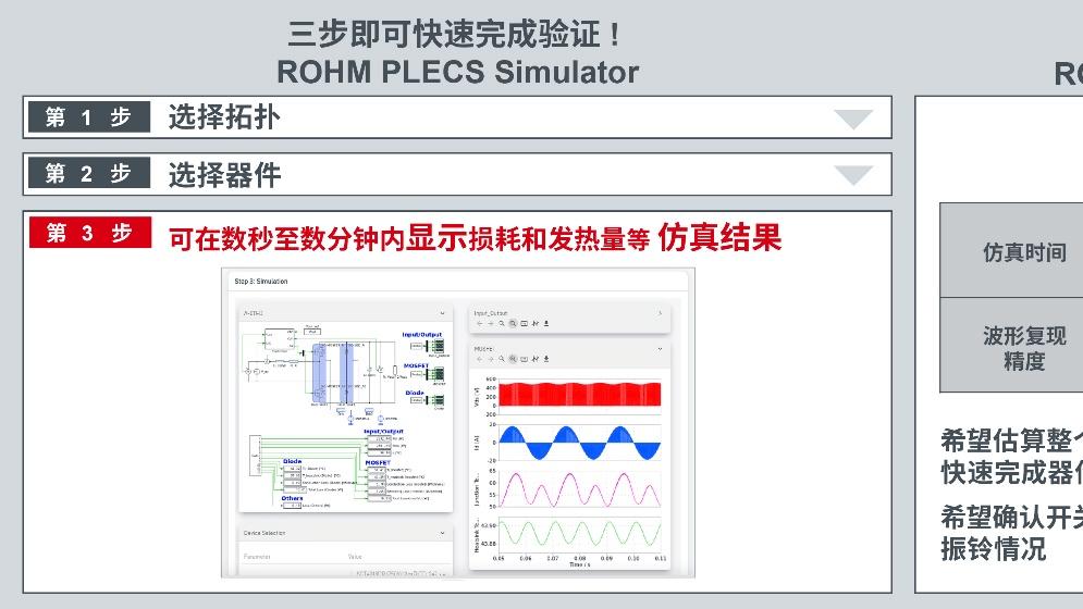 ROHM PLECS Simulator上线！实现电力电子电路的快速验证