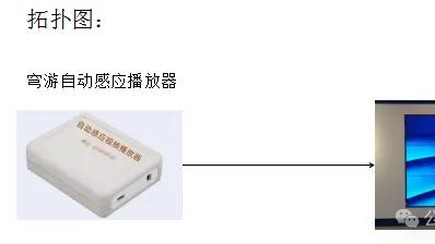 穹游大屏播放器|博物馆景区智能展示设备