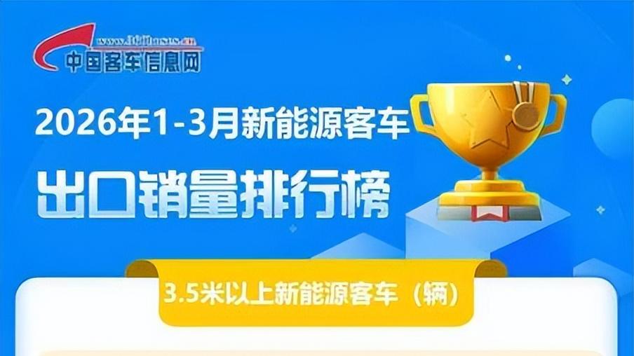 比亚迪蝉联一季度新能源客车出口冠军，技术出海领跑全球