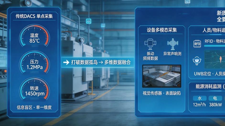新质生产力背景下，制造业数据采集与控制系统的5大升级路径