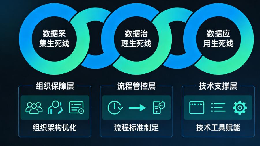 数据≠资产：制造业数据资产化的三大生死线