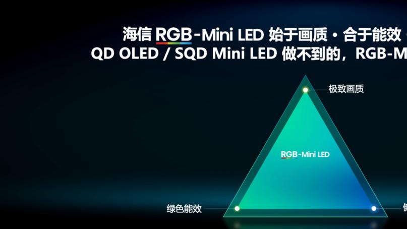 从LG的“左右互搏”看RGB-Mini LED如何超越OLED