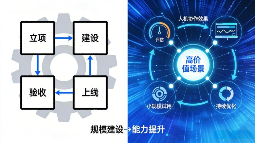 从“AI+”到“+AI”：数字化转型如何借生成式AI破局场景化落地？