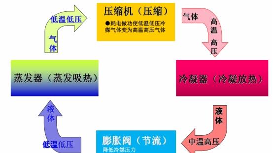 为什么超低温空气源热泵成为极寒地区采暖新宠？