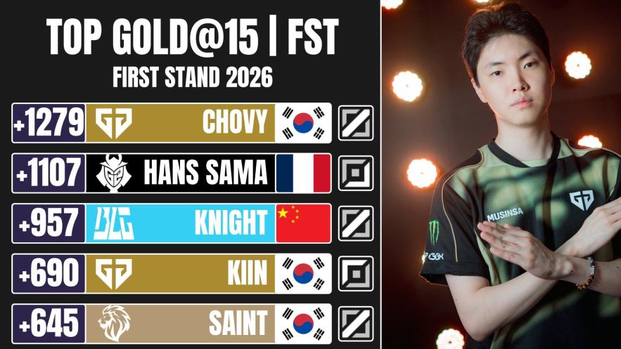 零封G2！熟悉的LPL风格！BLG能跟GEN掰一掰手腕吗？