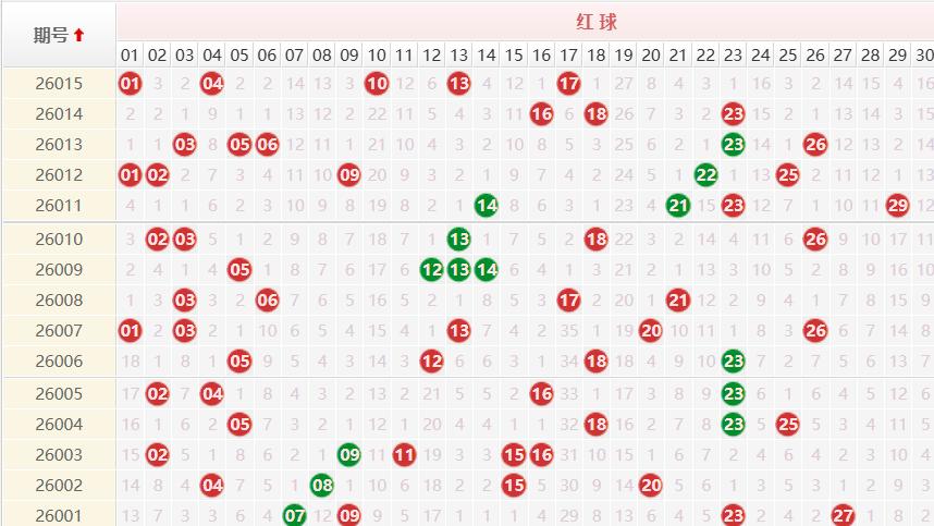神秘形态突现！大乐透下期两大关键布局点