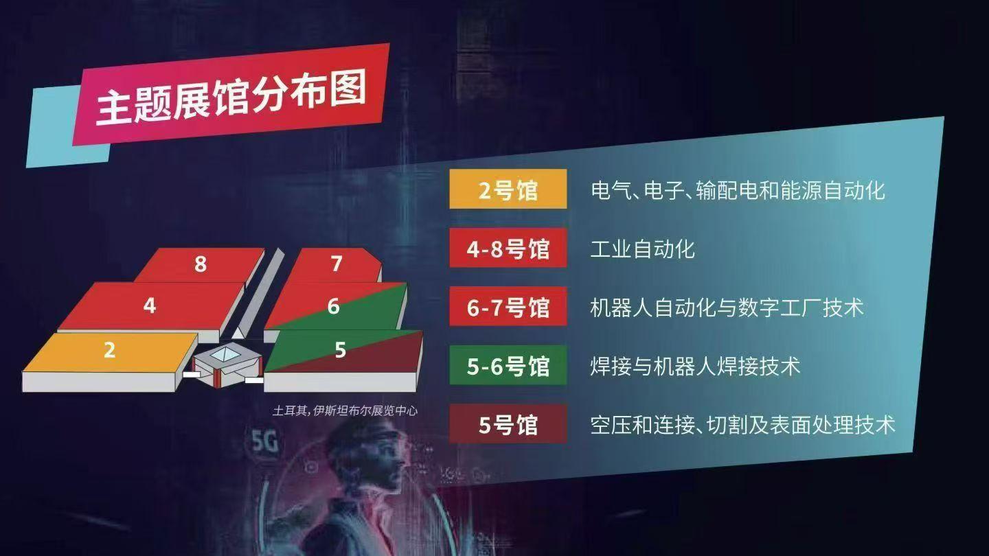 出发-土耳其伊斯坦布尔国际工业博览会
