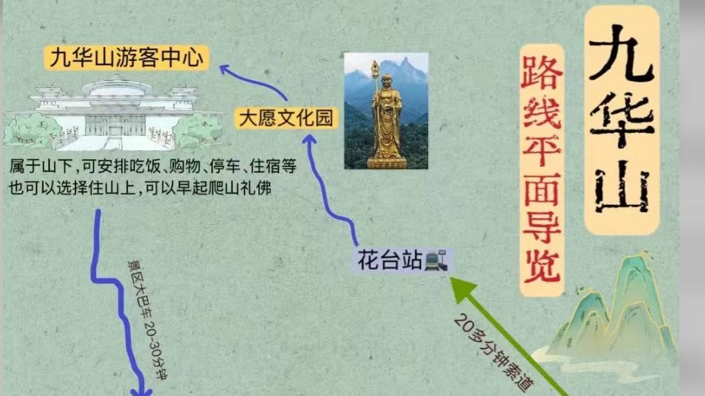 记录笔话：田候 （京蓉）说走就走旅行记录及花费