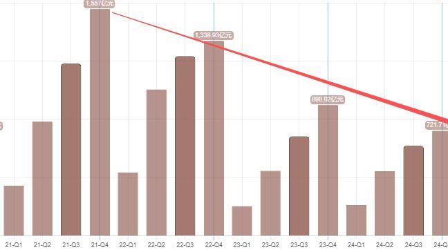 牛市后期，老登终于醒了？