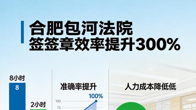 合肥包河法院如何用迅e签实现签章效率提升300%?