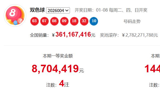 双色球连号热浪席卷彩市！004期神秘规律暗示下期重点
