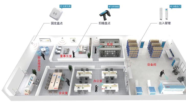 RFID办公室资产实现智能精细化转型