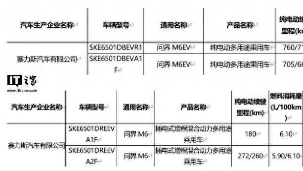 鸿蒙智行“新锐智慧SUV”问界M6首批展车明日起陆续到店