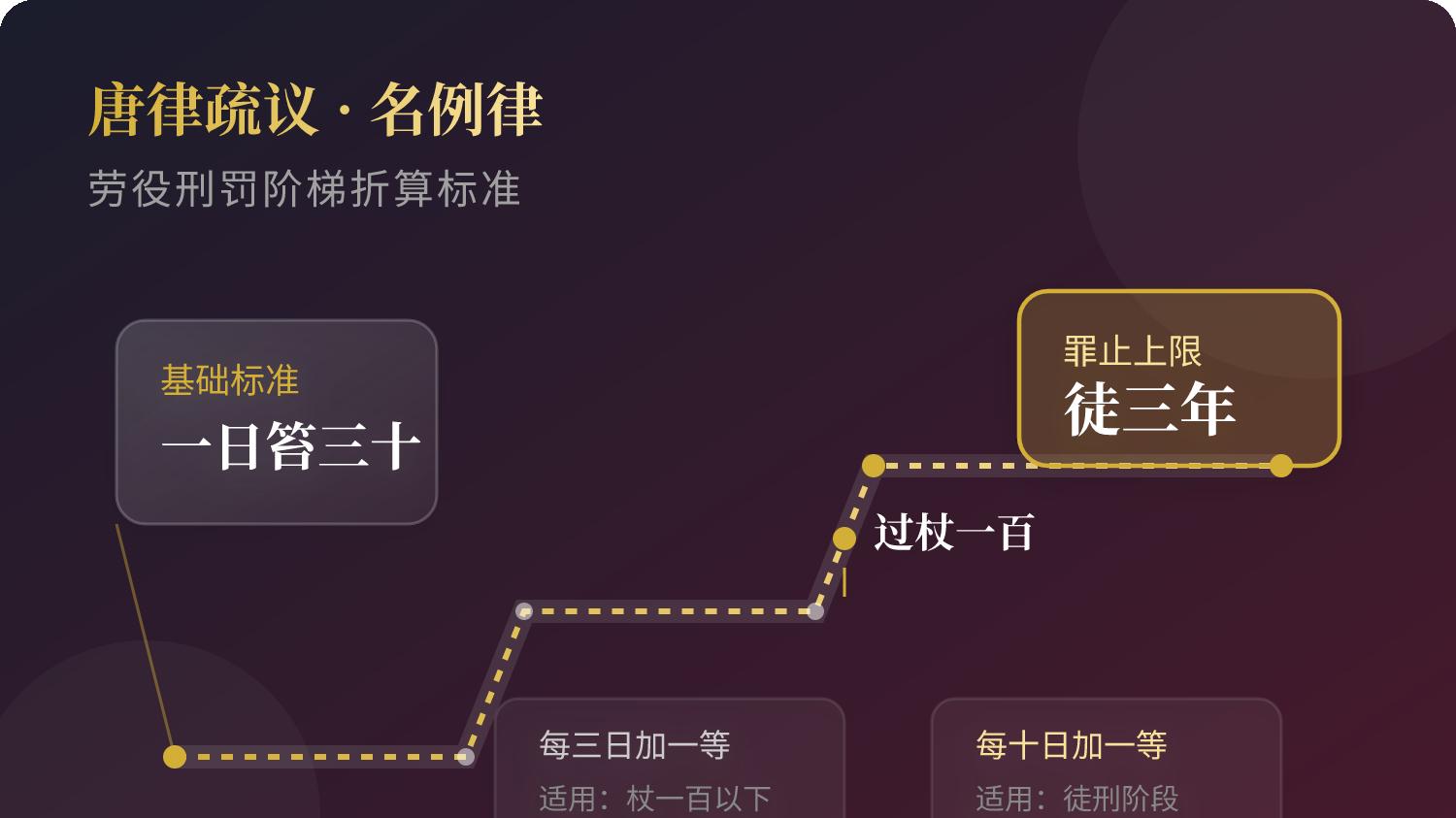 莫高窟文书揭秘：唐代“007”制度，迟到一天打三十板