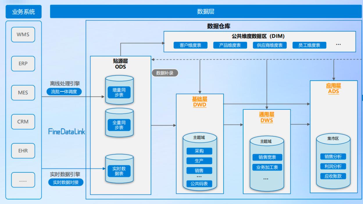 增量同步与全量同步，到底怎么选、怎么用？一次讲清