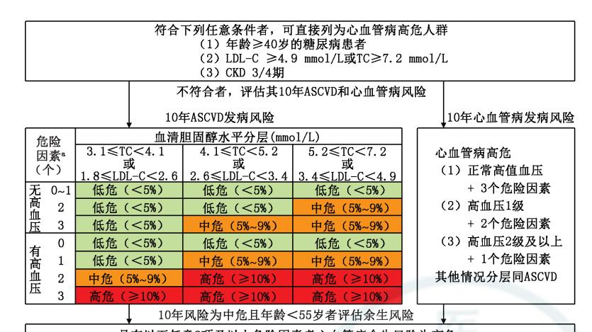 如何才能将心血管疾病推迟十年？努努力坚持做好这7件事！