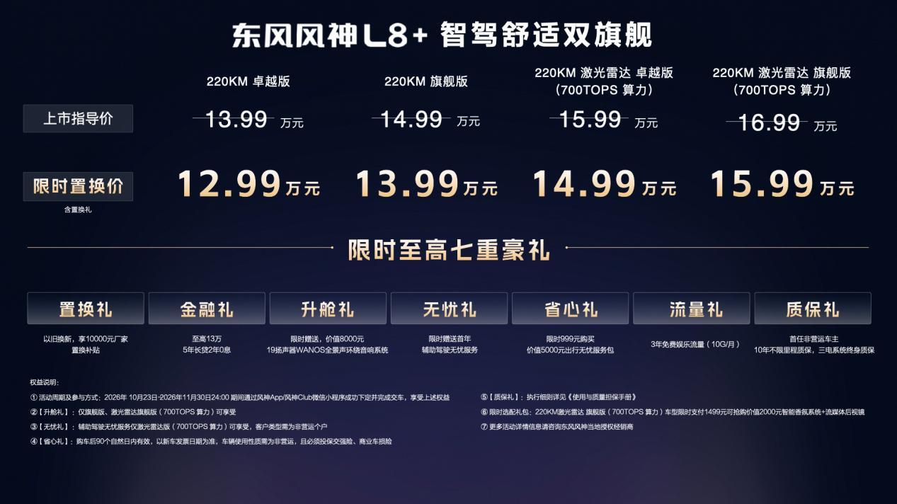 零接管通关珠峰108拐，风神L8+把700TOPS智驾打到15万级