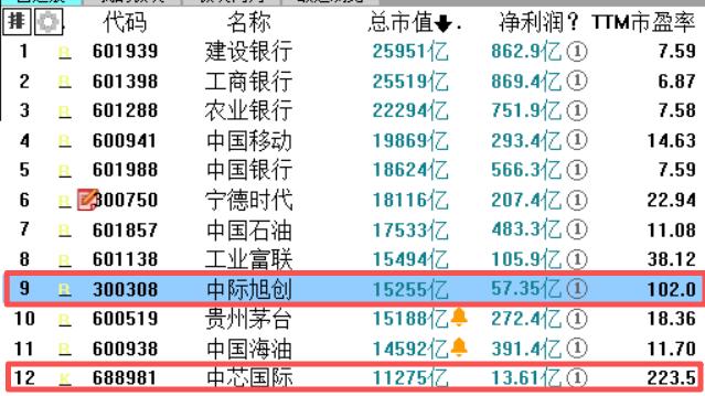 继续加仓！