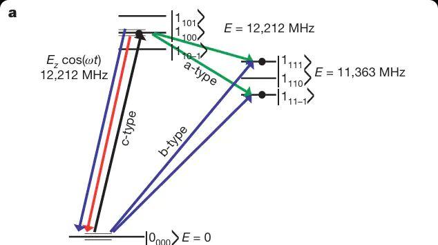 偶极矩实战手册：判断分子极性、预测物质性质的计算与分析方法