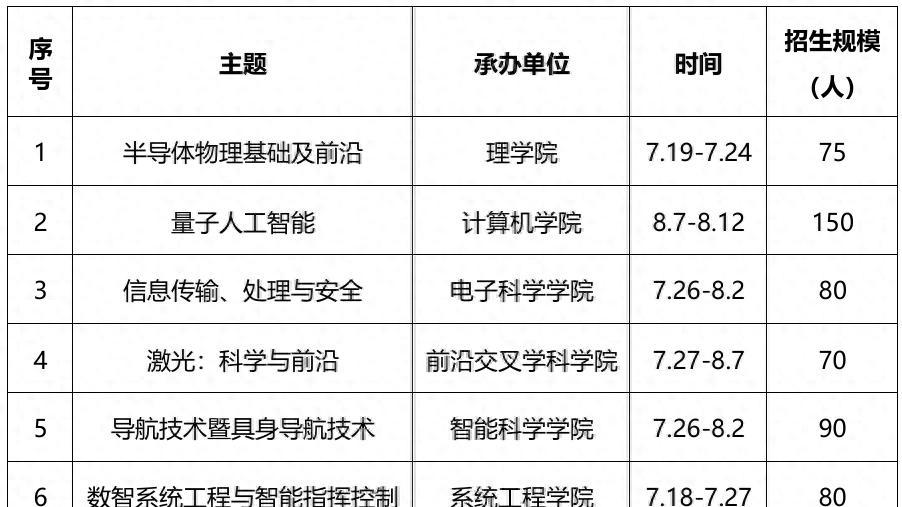 国防科技大学2026年“研究生暑期学校”通知